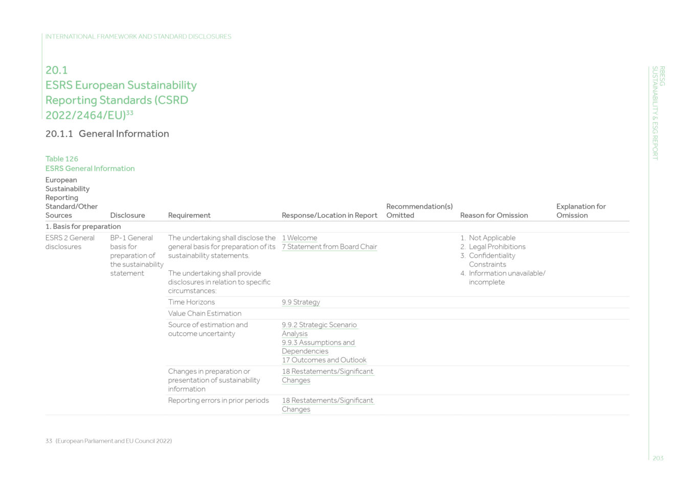 RBESG Sustainability and ESG Report Example Section 20 ESRS